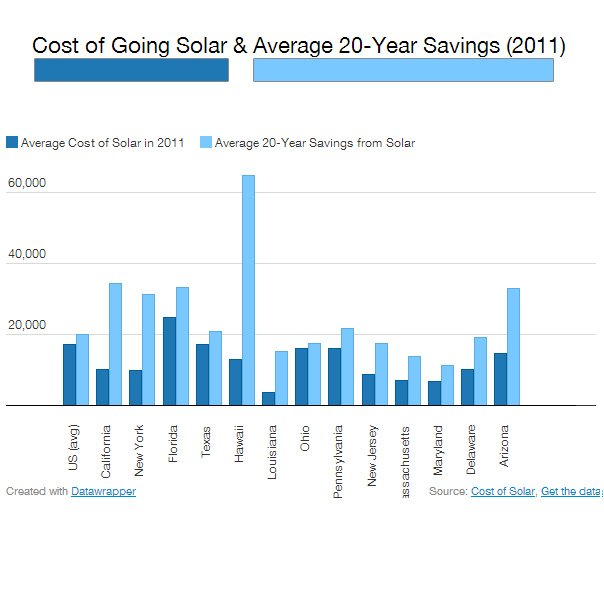 Solars Average 20 Year Savings Web