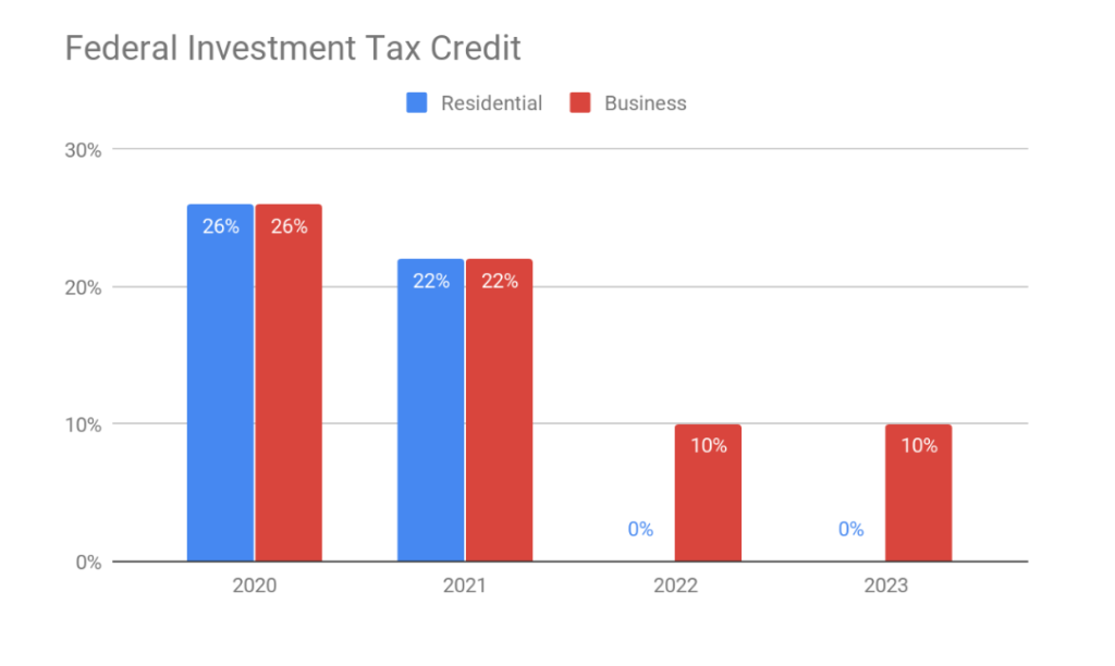 Missouri Solar Incentives StraightUp Solar