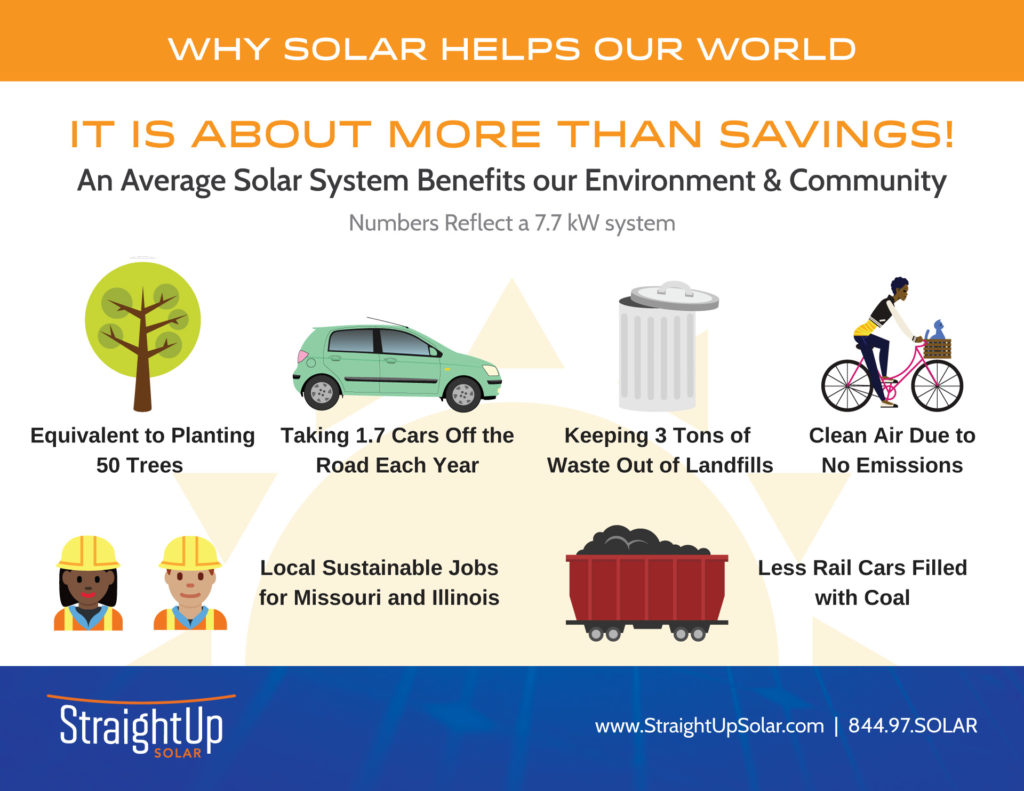 Solar Environmental Equivalencies