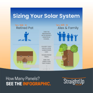How Many Solar Panels Do I Need | Infographic Post