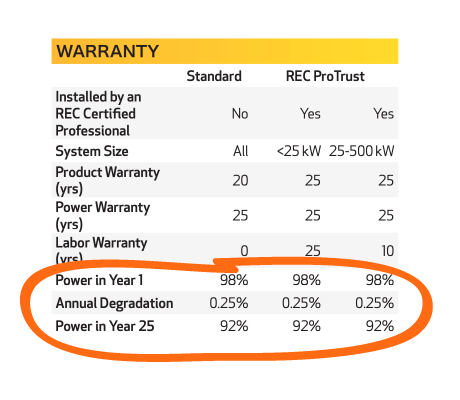 Solar Panel Statement Example Solar Panel Depreciation: The Secrets of Peak Performance | StraightUp ...