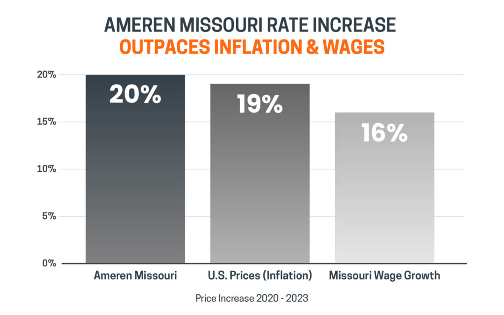 Why are My Energy Bills so High St. Louis, MO | Ameren Missouri Rate Increase Outpaces Inflation and Wages Chart
