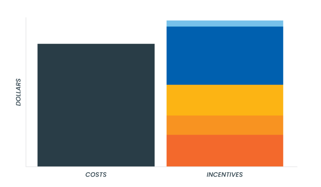 Alto Vineyards solar installation received a solid combination of federal and Illinois state incentives
